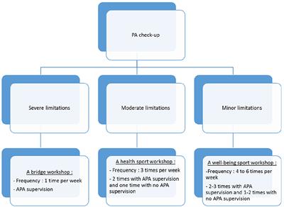 The Acti-Pair program helps men with prostate cancer increase physical activity with peer support: a mixed method pilot study